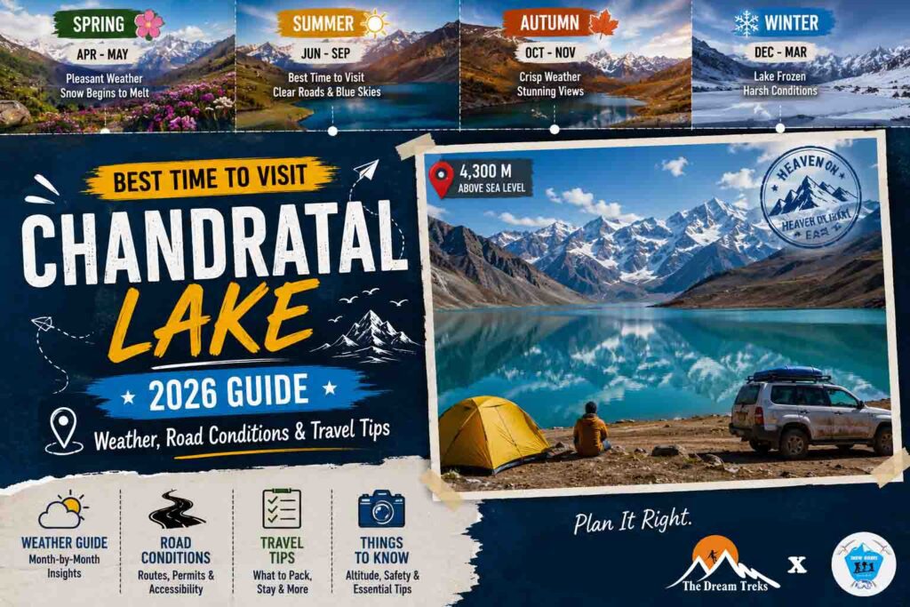 Best Time to Visit Chandratal Lake (2026 Guide) – Weather, Road Conditions & Travel Tips
