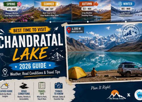 Best Time to Visit Chandratal Lake (2026 Guide) – Weather, Road Conditions & Travel Tips