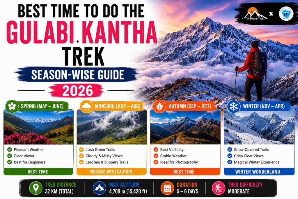 Best Time to Do the Gulabi Kantha Trek (Season-Wise Guide 2026)