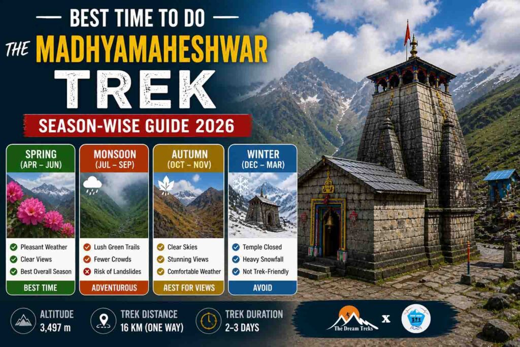 Best Time to Do the Madhyamaheshwar Trek (Season-Wise Guide 2026)