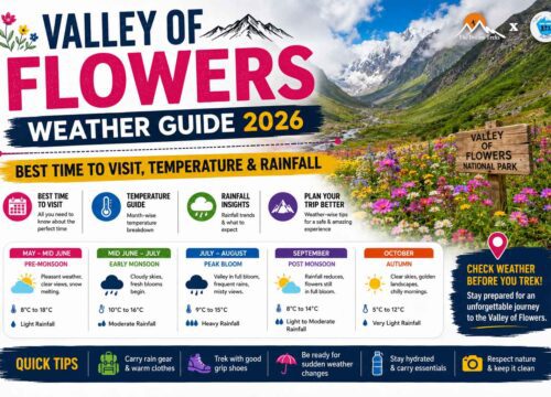 Valley of Flowers Weather Guide 2026 – Best Time to Visit, Temperature & Rainfall