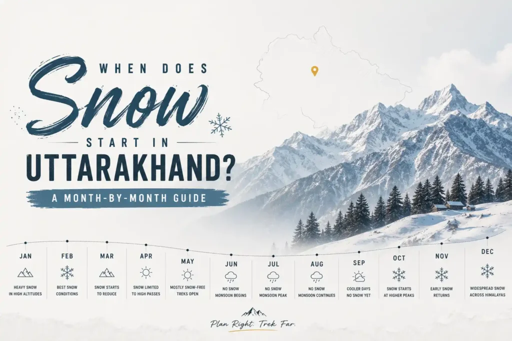 When Does Snow Start in Uttarakhand? A Month-by-Month Guide