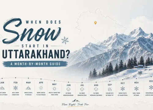 When Does Snow Start in Uttarakhand? A Month-by-Month Guide